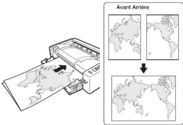 Avant Arrière