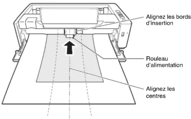Alignez les bords d'insertion Rouleau d'alimentation Alignez les centres