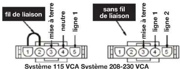 Canarm ALX105-UD033EC - Alimentation en CA - 115/208-230VCA - 1