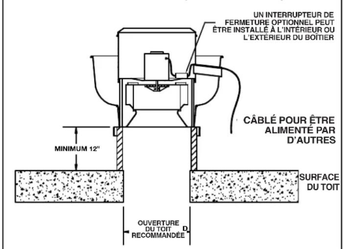 Canarm ALX105-UD033EC - INSTRUCTIONS DE CÂBLAGE - 1