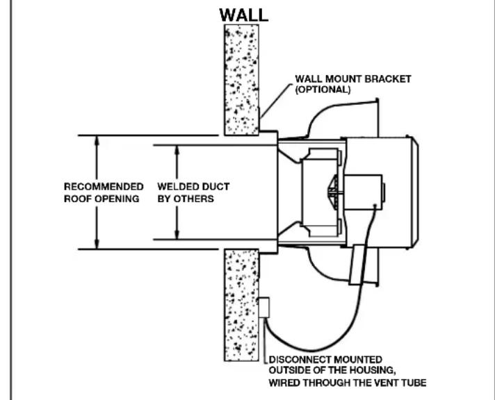 Canarm ALX120-UD033V - RESTAURANT EXHAUST APPLICATION - 2