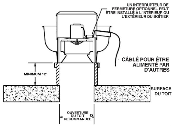 Canarm ALX120-UD033V - INSTRUCTIONS DE CÂBLAGE - 1