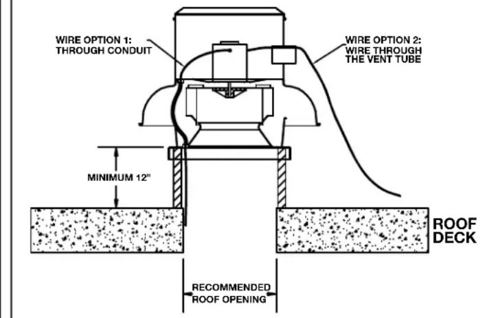 Canarm ALX180-UD100EC - STANDARD WIRING INSTRUCTIONS - 2