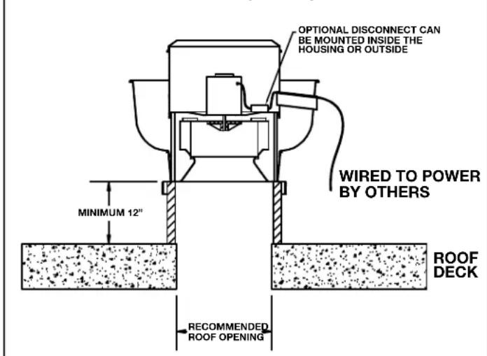 Canarm ALX135-DD033EC - STANDARD WIRING INSTRUCTIONS - 1