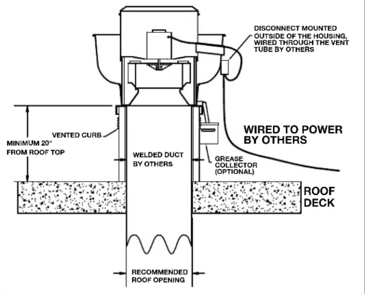 Canarm ALX120-UD050EC - RESTAURANT EXHAUST APPLICATION - 1