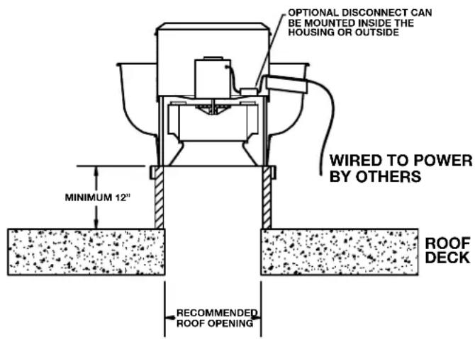 Canarm ALX120-UD050EC - STANDARD WIRING INSTRUCTIONS - 1