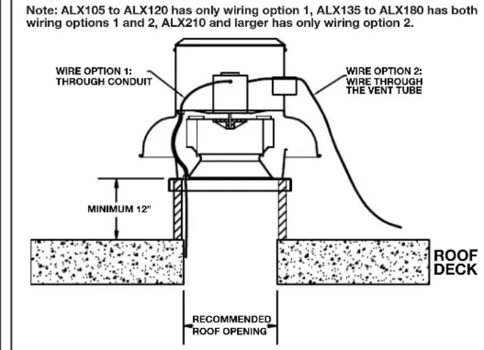 Canarm ALX150-UD075EC - STANDARD WIRING INSTRUCTIONS - 2