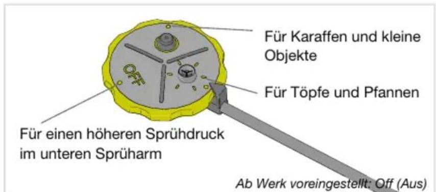 Atag DW7214SMB - EinstellbareLeistungszonen - 1