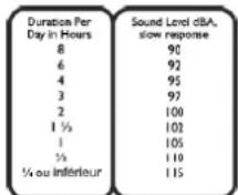 Laney DH40 - Sécurité et avertissements - 1