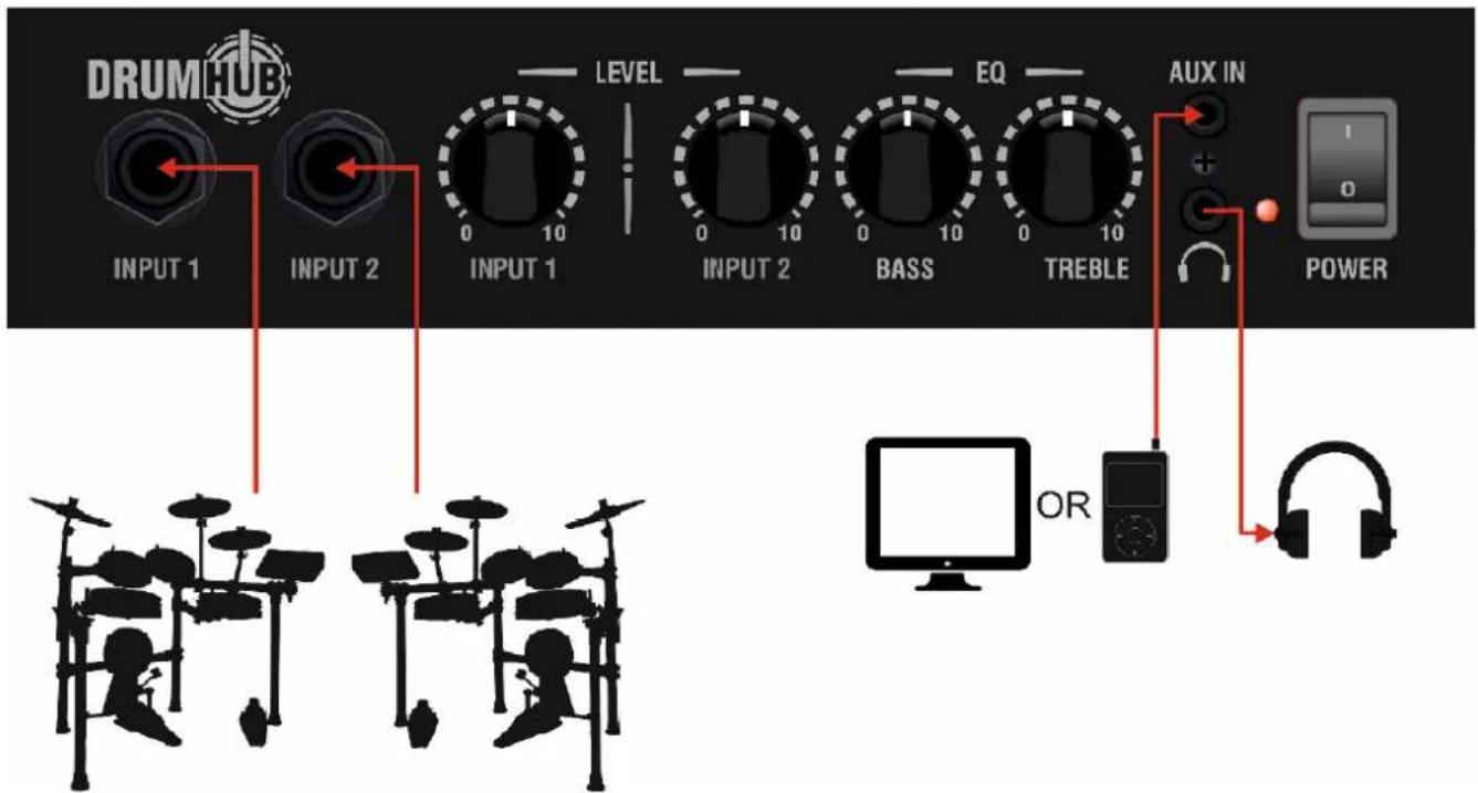 Laney DH40 - Branchements - 1