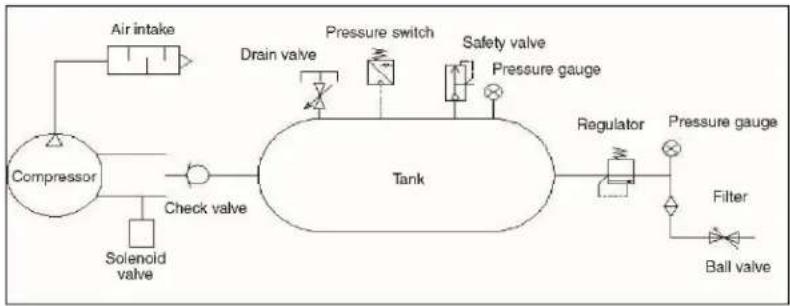 California Air Tools 8010 - Air Passage Drawing - 1