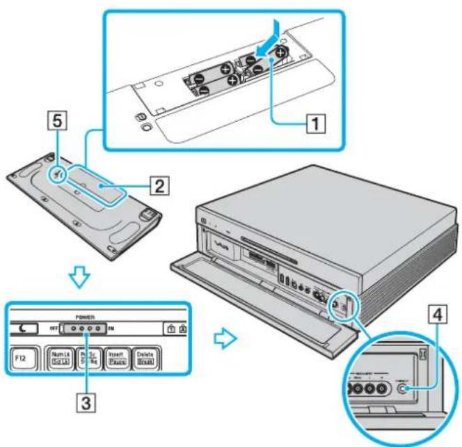 SONY Vaio VGX-XL302 - Pour connecter le clavier sans fil - 1