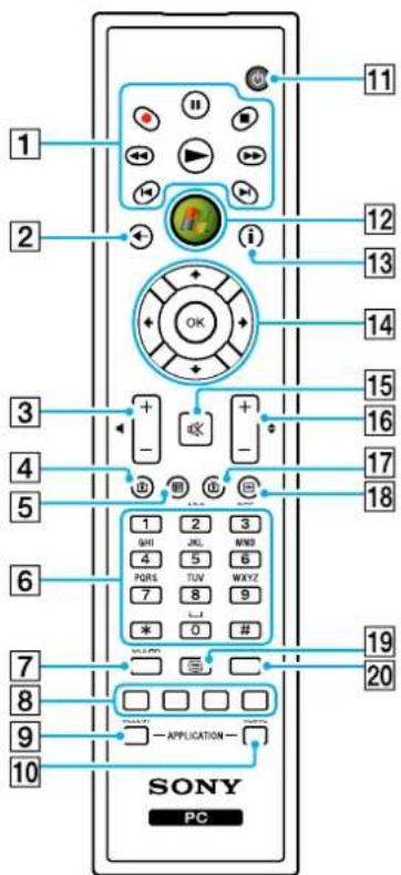 1 2 3 4 5 6 7 8 9 10 11 12 13 14 15 16 17 18 19 20 SCHI 2 3 JKL MWD 4 5 6 PQRS TUV WXYZ 7 8 9 # 0 # APPLICATION SONY PC