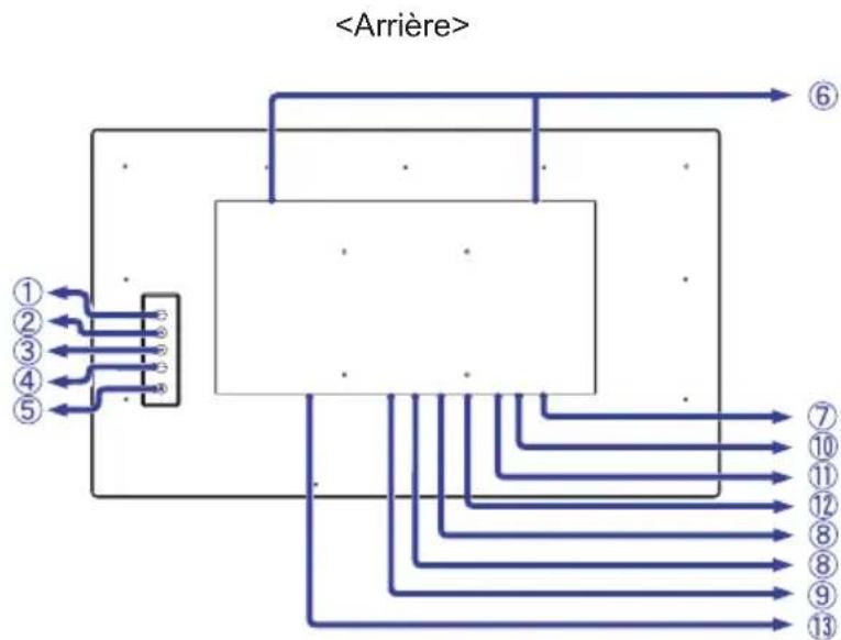 IIYAMA ProLite TF2238MSC - Commandes et connecteurs - 2