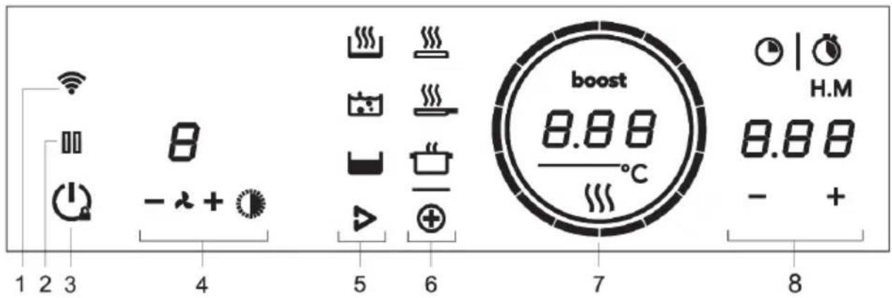 Atag HI28571SV - Répartition de la puissance des zones de cuisson - 1
