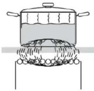 Atag HI28571SV - Principe de fonctionnement de l'induction - 1