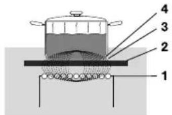 Atag HIDD28471SVI - Werkinginductie - 1