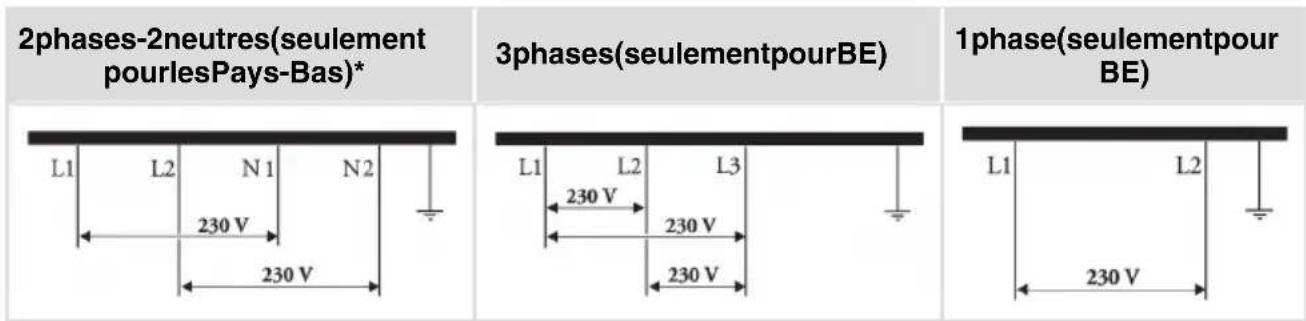 Atag HIDD28471SVI - REMARQUE - 2