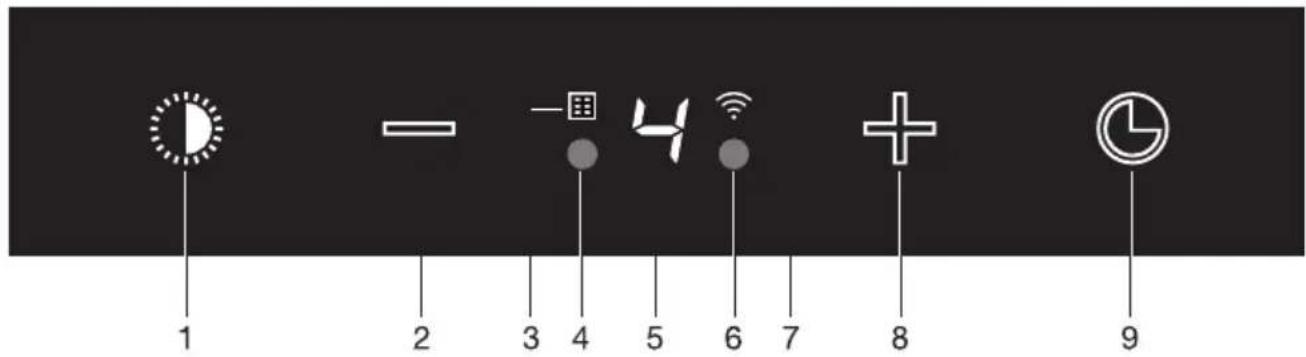 Atag WS9074MG - Beschrijvinggebruikersinterface - 1