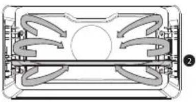Atag ZX66121C - Description des fonctions principales - 2