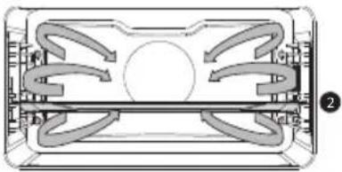 Atag ZX66121C - Description of the main functions - 7