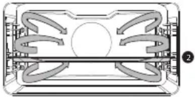 Atag ZX66121C - Beschrijving van de subfuncties - 3