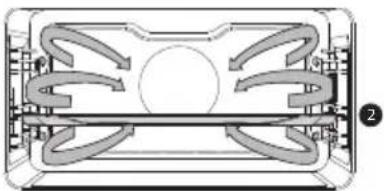 Atag ZX66121C - Description des fonctions principales - 7