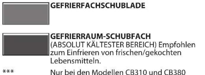 Atag KD63194D - TEMPERATURBEREICH - 1