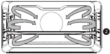Atag OX66121C - Description des fonctions principales - 7
