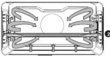 Atag OX66121C - Description des sous-fonctions - 4