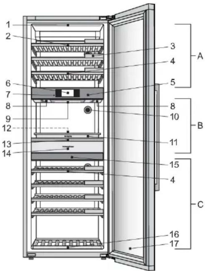 Atag KA8074K3C - Description de l'appareil - 1