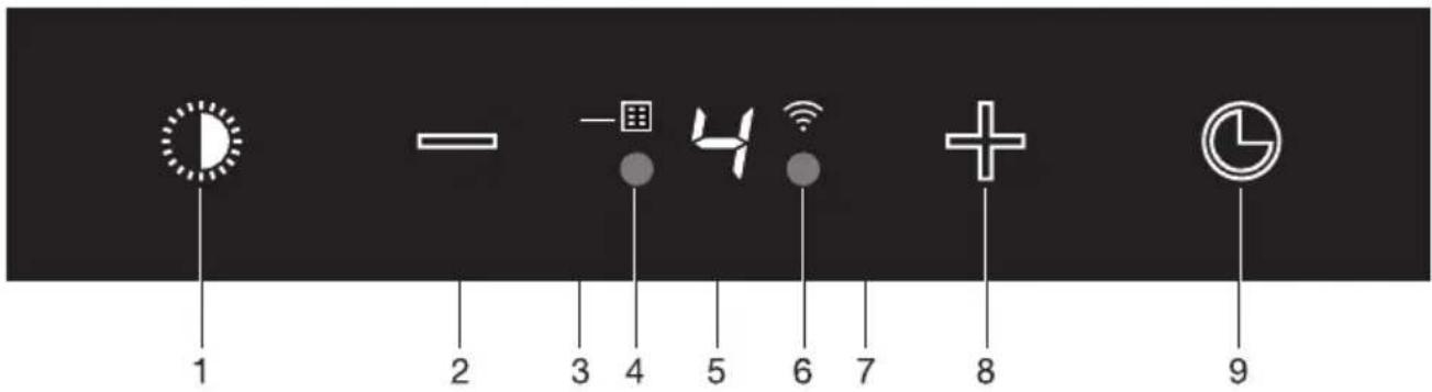 Atag ES1074MG - Descriptionuserinterface - 1