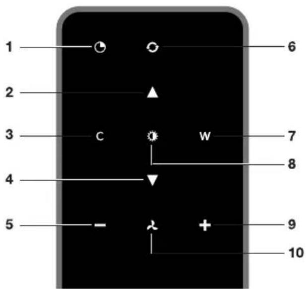 Atag WU90211RM - NOTE! - 1