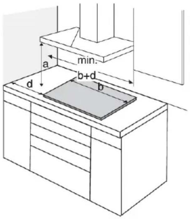 Atag HI28472SV - Installationd'unetabledecuissonintégree - 1