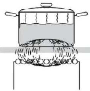 Atag HI28472SV - Principedefonctionnementdel'induction - 1