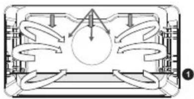 Atag CX4695C - Description des sous-fonctions - 26