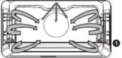 Atag CX4695C - Description of the sub functions - 24