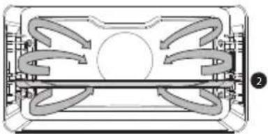 Atag CX4695C - Description des fonctions principales - 3