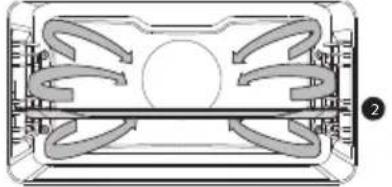 Atag CX4695C - Description des sous-fonctions - 22