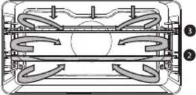 Atag CX4695C - Description of the sub functions - 20