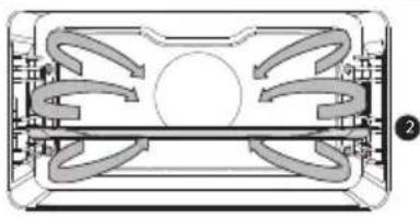 Atag CX4695C - Description des sous-fonctions - 2