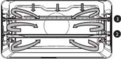 Atag CX4695C - Description des sous-fonctions - 20