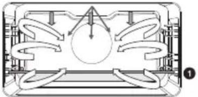 Atag CX4695C - Description of the sub functions - 26