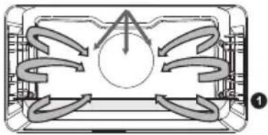 Atag CX4695C - Description des sous-fonctions - 24