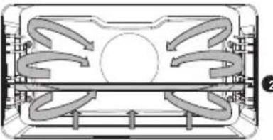 Atag CX4695C - Description des sous-fonctions - 4