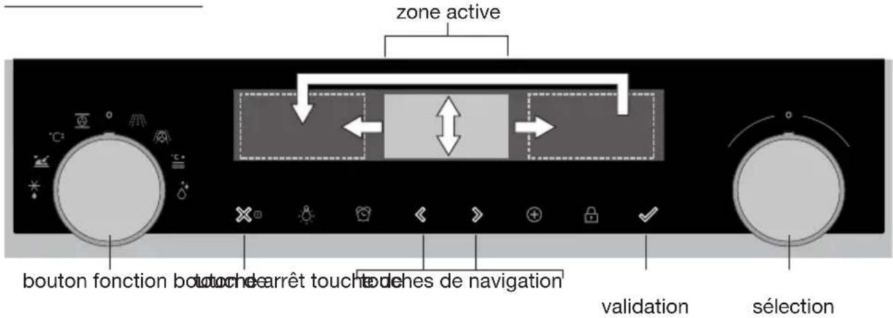 Atag CX4695D - Touche de validation - 1