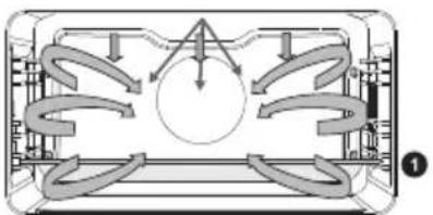 Atag CSX4685M - Functions tabel - 27