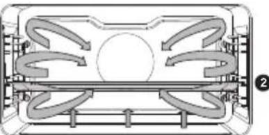 Atag CSX4685M - Funktionentabelle - 8