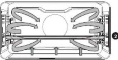 Atag CSX4685M - Functions tabel - 8