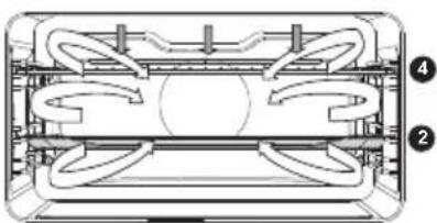 Atag CSX4685M - Functions tabel - 20